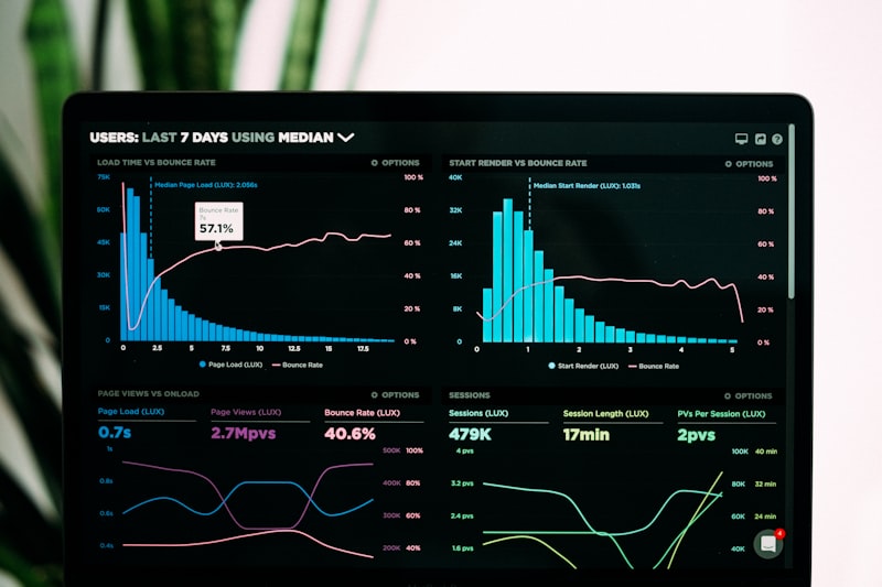 Enterprise dashboard ERP